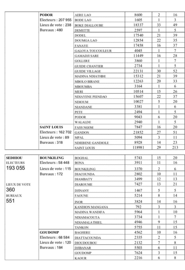 Election Présidentielle du 24 février: Voici la carte électorale