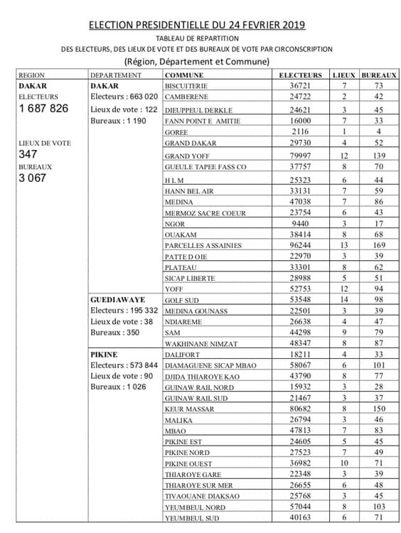 Election Présidentielle du 24 février: Voici la carte électorale