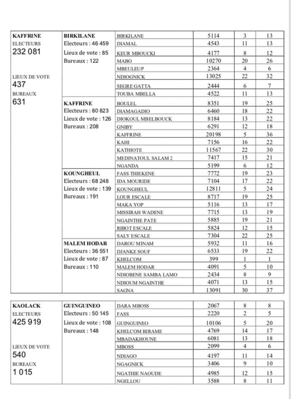 Election Présidentielle du 24 février: Voici la carte électorale