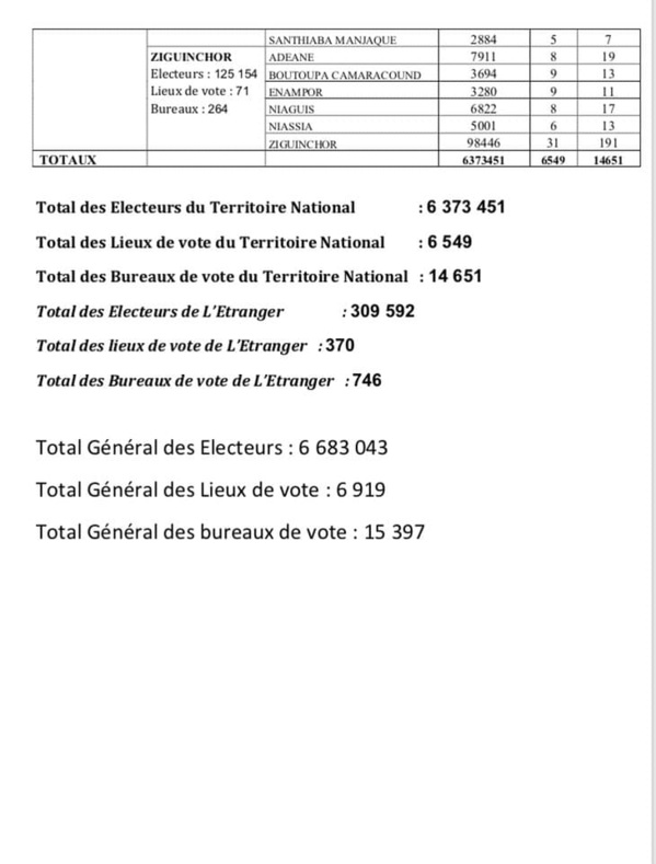 Election Présidentielle du 24 février: Voici la carte électorale Election Présidentielle du 24 février: Voici la carte électorale