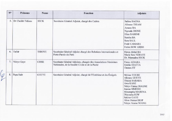 Nouveau Secrétariat National : Karim Wade en pôle position, Oumar Sarr et Cie virés Nouveau Secrétariat National : Karim Wade en pôle position, Oumar Sarr et Cie virés