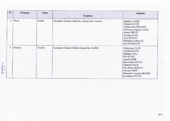"Toutes les fédérations à l'unanimité proposent Karim Wade comme SG du Pds" "Toutes les fédérations à l'unanimité proposent Karim Wade comme SG du Pds"