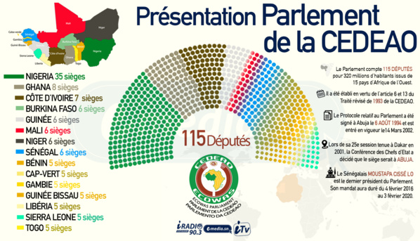 Présentation du parlement de la CEDEAO Présentation du parlement de la CEDEAO