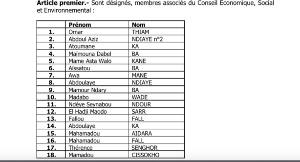 Conseil économique, social et environnemental (CESE): Macky Sall nomme 40 Conseillers