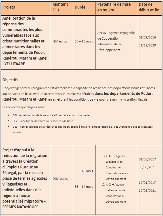 Ces projets où l'UE a injecté les 130 milliards F CFA (DOCUMENTS )