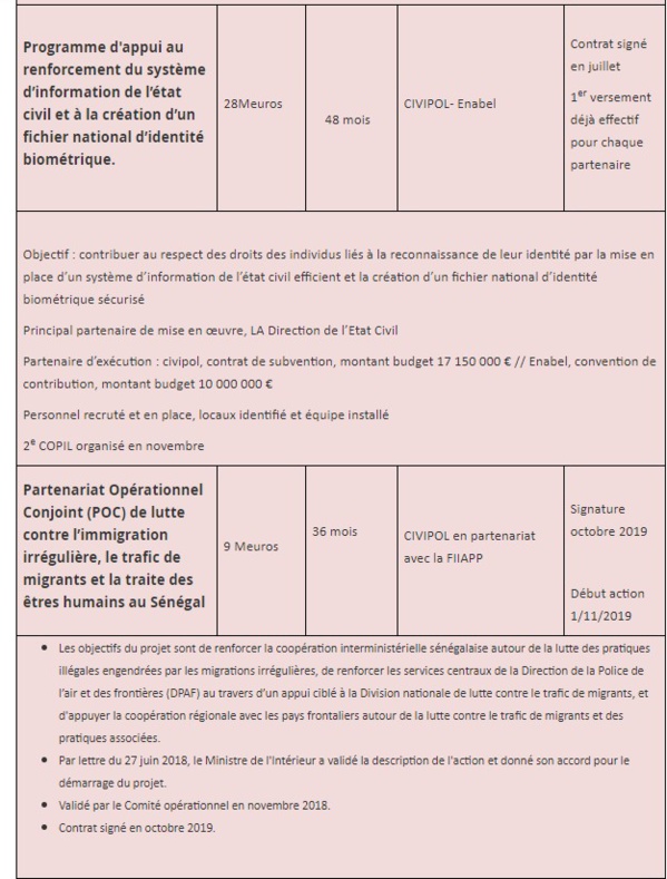 Ces projets où l'UE a injecté les 130 milliards F CFA (DOCUMENTS ) Ces projets où l'UE a injecté les 130 milliards F CFA (DOCUMENTS )