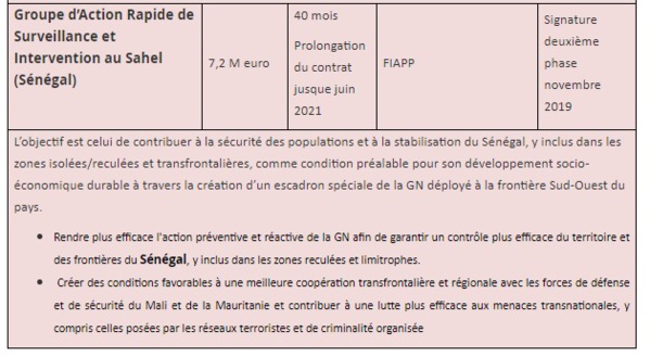 Ces projets où l'UE a injecté les 130 milliards F CFA (DOCUMENTS ) Ces projets où l'UE a injecté les 130 milliards F CFA (DOCUMENTS )
