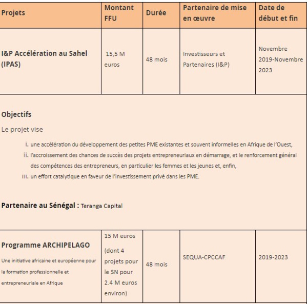 Ces projets où l'UE a injecté les 130 milliards F CFA (DOCUMENTS )