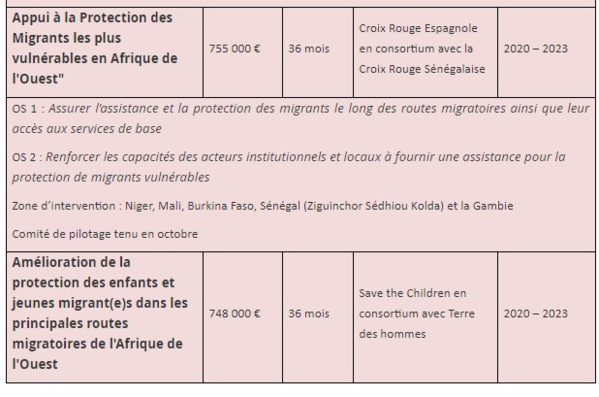 Ces projets où l'UE a injecté les 130 milliards F CFA (DOCUMENTS ) Ces projets où l'UE a injecté les 130 milliards F CFA (DOCUMENTS )