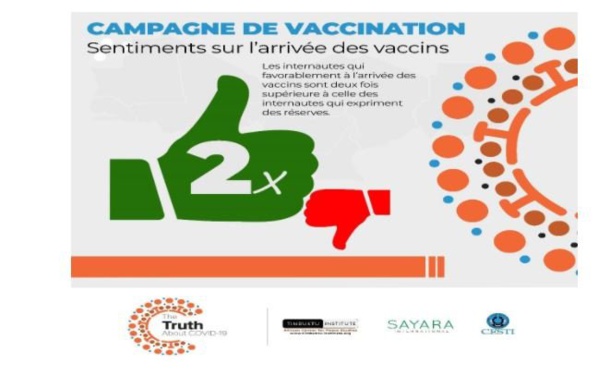 Au Sahel, le vaccin anti-Covid entre attentes et réserves… Au Sahel, le vaccin anti-Covid entre attentes et réserves…