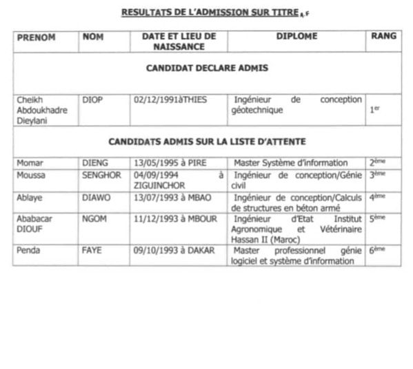 Sénégal: Résultats du concours de l'école des officiers de la gendarmerie nationale... Sénégal: Résultats du concours de l'école des officiers de la gendarmerie nationale...