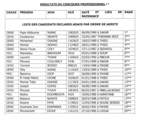 Sénégal: Résultats du concours de l'école des officiers de la gendarmerie nationale...
