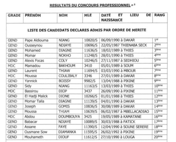 Sénégal: Résultats du concours de l'école des officiers de la gendarmerie nationale... Sénégal: Résultats du concours de l'école des officiers de la gendarmerie nationale...