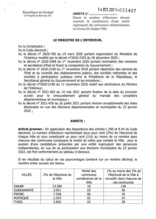 Locales 2021 : Les réformes apportées sur les candidatures indépendantes (Intérieur)