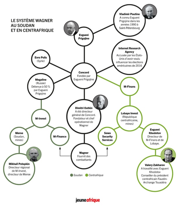 Russie-Afrique : Wagner, enquête sur les mercenaires de Poutine Russie-Afrique : Wagner, enquête sur les mercenaires de Poutine