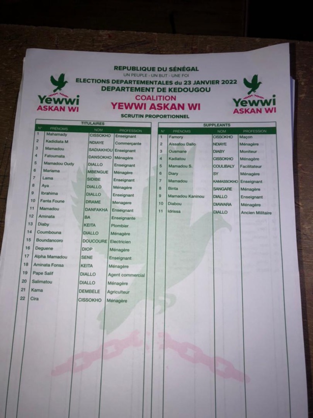 Locales 2022 : Des bulletins de vote de "Yewwi Askan Wi" Kédougou retrouvés dans un centre de Ziguinchor Locales 2022 : Des bulletins de vote de "Yewwi Askan Wi" Kédougou retrouvés dans un centre de Ziguinchor