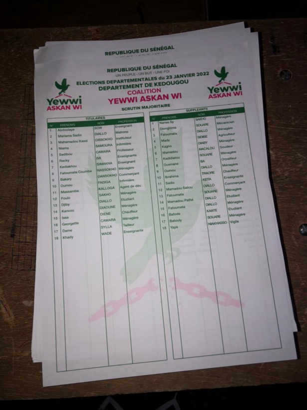 Locales 2022 : Des bulletins de vote de "Yewwi Askan Wi" Kédougou retrouvés dans un centre de Ziguinchor Locales 2022 : Des bulletins de vote de "Yewwi Askan Wi" Kédougou retrouvés dans un centre de Ziguinchor
