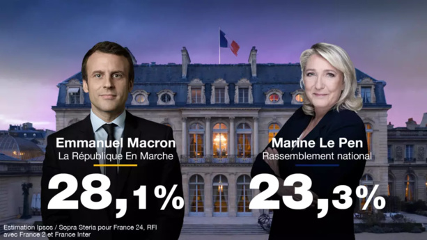 Élection présidentielle française: Emmanuel Macron et Marine Le Pen qualifiés pour le second tour Élection présidentielle française: Emmanuel Macron et Marine Le Pen qualifiés pour le second tour