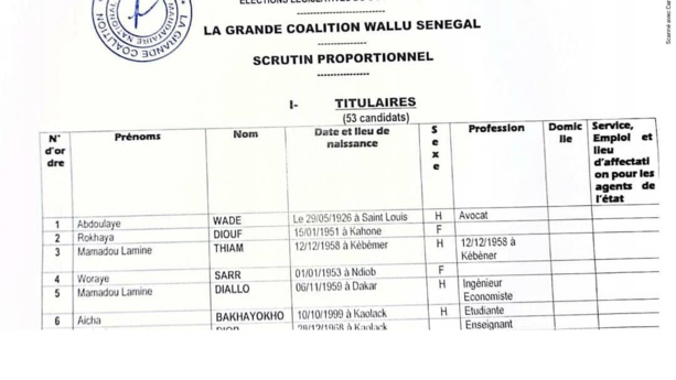 Législatives : Voici les investis de "Wallu Sénégal", Me Abdoulaye Wade confirmée tête de liste Législatives : Voici les investis de "Wallu Sénégal", Me Abdoulaye Wade confirmée tête de liste