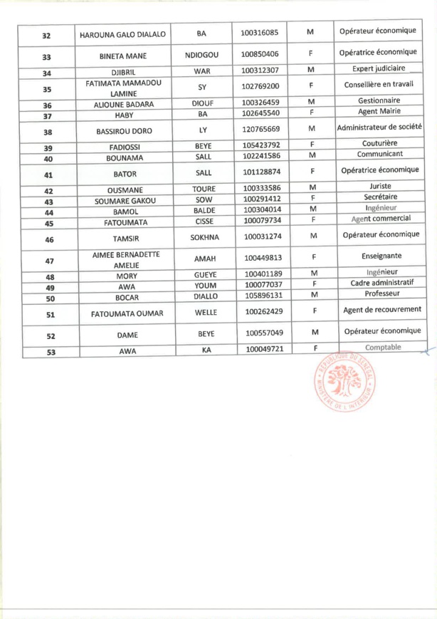 Législatives 2022 : Voici la liste nationale de Benno Book Yaakaar Législatives 2022 : Voici la liste nationale de Benno Book Yaakaar