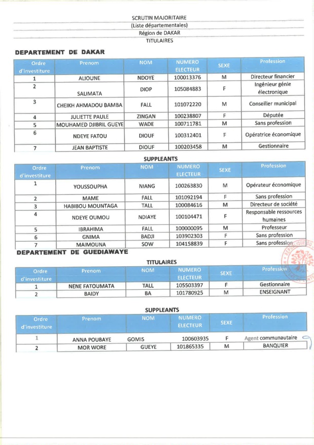Législatives: Voici les listes des départements de Dakar, Guédiawaye, Pikine et Keur Massar de Benno Législatives: Voici les listes des départements de Dakar, Guédiawaye, Pikine et Keur Massar de Benno