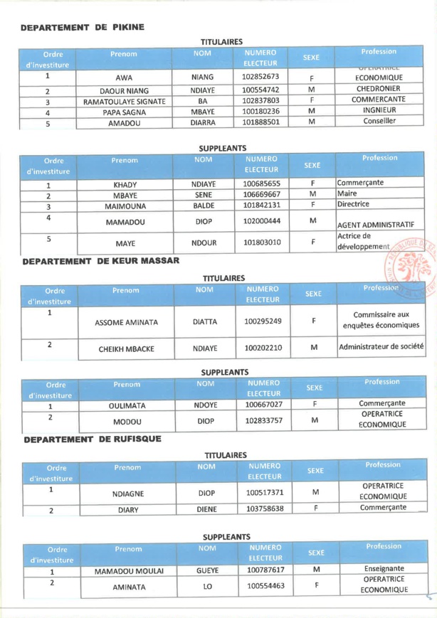 Législatives: Voici les listes des départements de Dakar, Guédiawaye, Pikine et Keur Massar de Benno