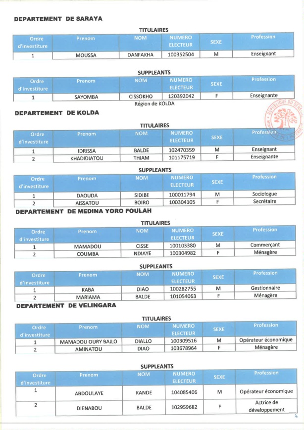 Liste Benno : Voici les responsables investis dans les départements de Ziguinchor, Sedhiou, Kolda... Liste Benno : Voici les responsables investis dans les départements de Ziguinchor, Sedhiou, Kolda...
