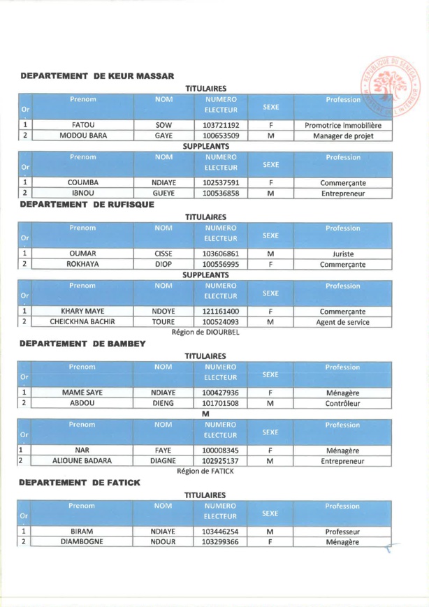 Législatives 2022 : Découvrez les listes de Yewwi Askan Wi des départements de Dakar, Guédiawaye... Législatives 2022 : Découvrez les listes de Yewwi Askan Wi des départements de Dakar, Guédiawaye...