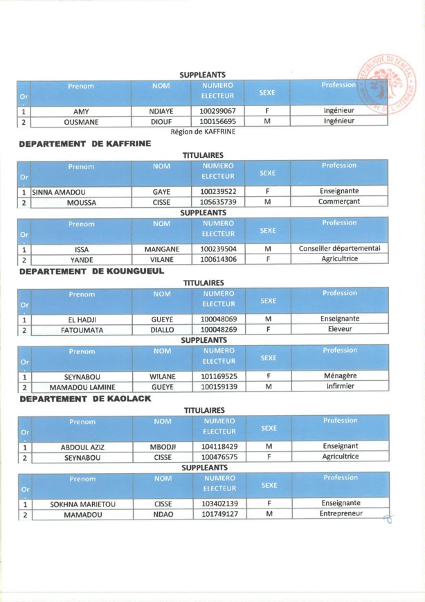 Législatives 2022 : Découvrez les listes de Yewwi Askan Wi des départements de Dakar, Guédiawaye... Législatives 2022 : Découvrez les listes de Yewwi Askan Wi des départements de Dakar, Guédiawaye...