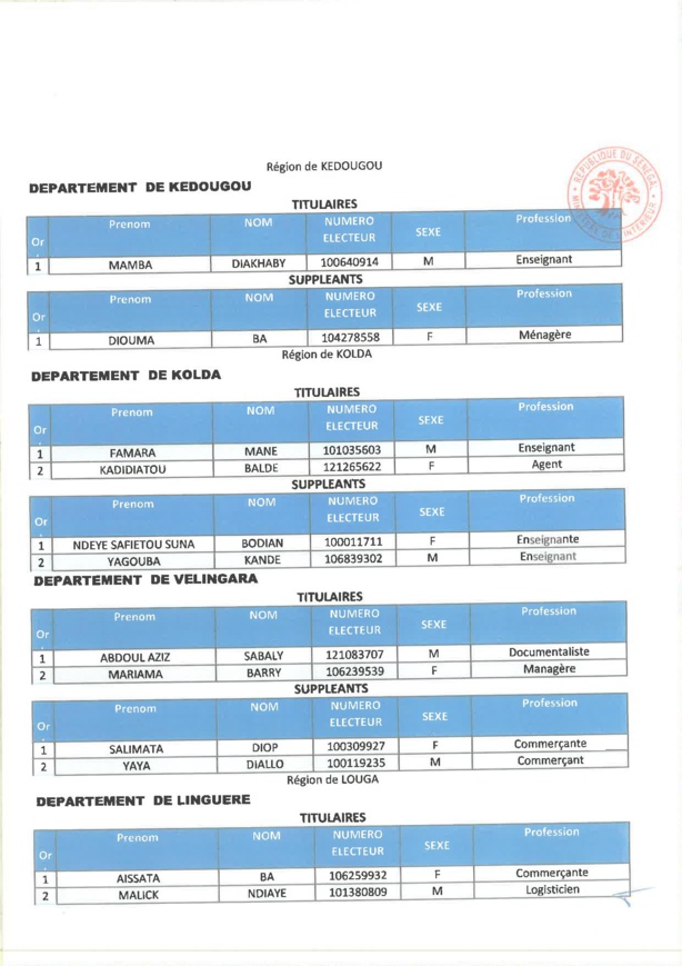 Législatives 2022 : Découvrez les listes de Yewwi Askan Wi des départements de Dakar, Guédiawaye... Législatives 2022 : Découvrez les listes de Yewwi Askan Wi des départements de Dakar, Guédiawaye...
