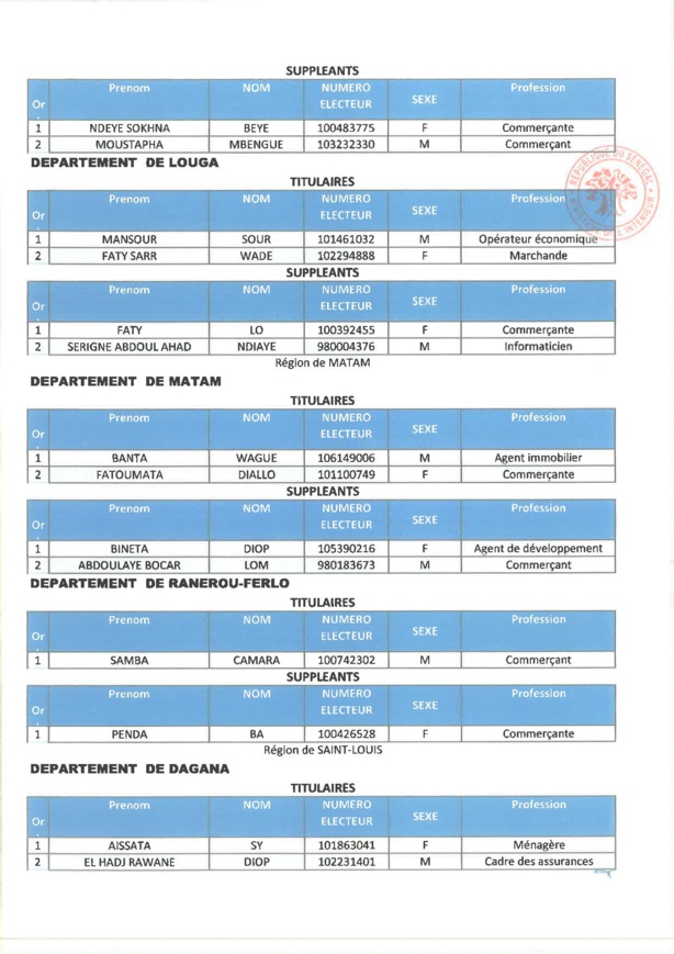 Législatives 2022 : Découvrez les listes de Yewwi Askan Wi des départements de Dakar, Guédiawaye... Législatives 2022 : Découvrez les listes de Yewwi Askan Wi des départements de Dakar, Guédiawaye...