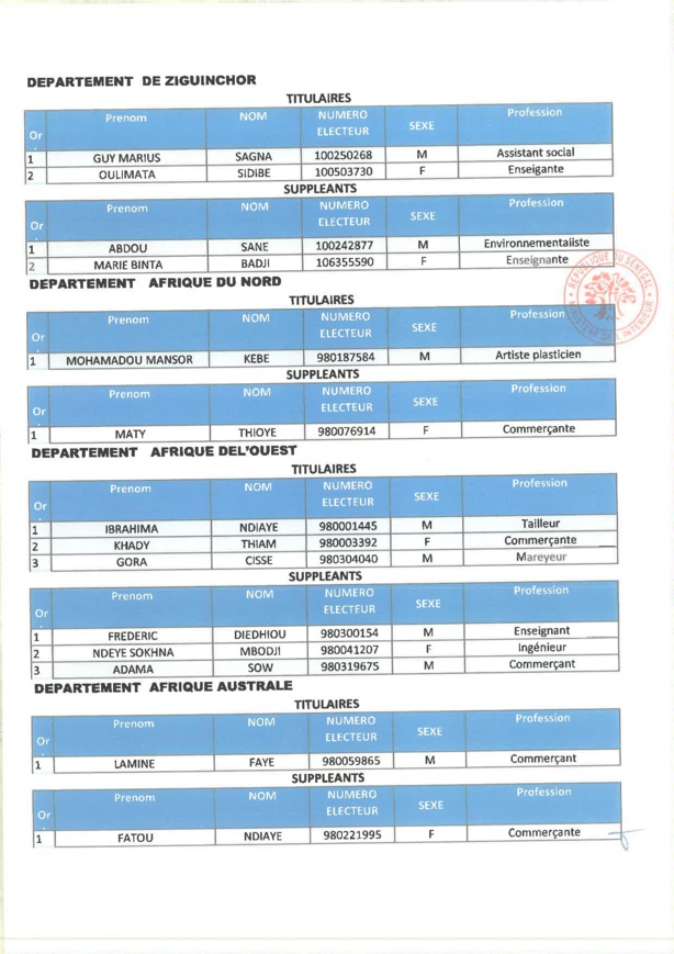 Législatives 2022 : Découvrez les listes de Yewwi Askan Wi des départements de Dakar, Guédiawaye... Législatives 2022 : Découvrez les listes de Yewwi Askan Wi des départements de Dakar, Guédiawaye...