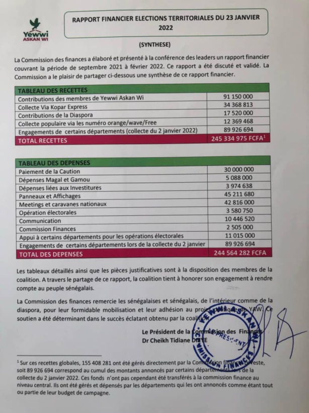 Elections locales 2022 : La coalition "Yewwi Askan Wi" a dépensé plus de 244 millions de francs CFA Elections locales 2022 : La coalition "Yewwi Askan Wi" a dépensé plus de 244 millions de francs CFA