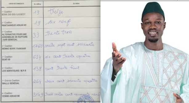 Législatives 2022: Yewwi bat Benno et contrôle désormais l'Afrique du Nord Législatives 2022: Yewwi bat Benno et contrôle désormais l'Afrique du Nord