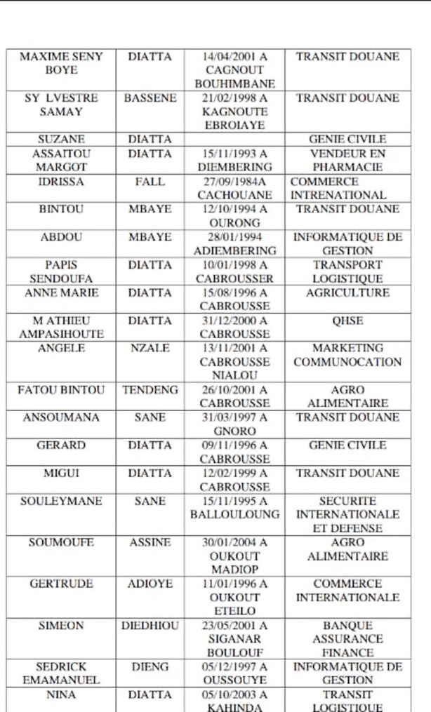 Oussouye : Dieynaba Goudiaby octroie 50 bourses d'études aux bacheliers du département