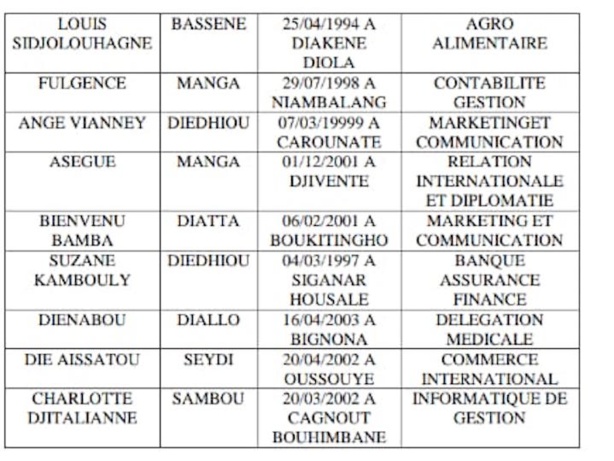 Oussouye : Dieynaba Goudiaby octroie 50 bourses d'études aux bacheliers du département Oussouye : Dieynaba Goudiaby octroie 50 bourses d'études aux bacheliers du département