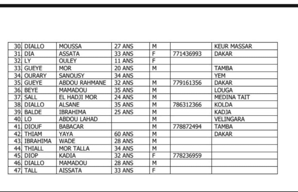Accident mortel à Kaffrine : Voici la liste des victimes Accident mortel à Kaffrine : Voici la liste des victimes