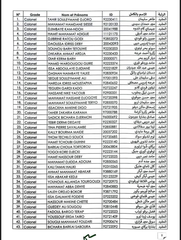 Tchad : Mahamat Kaka promeut 43 nouveaux généraux, dont son jeune frère (DOCUMENT) Tchad : Mahamat Kaka promeut 43 nouveaux généraux, dont son jeune frère (DOCUMENT)