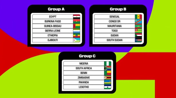 Eliminatoires de la Coupe du monde 2026 : le Sénégal logé dans le Groupe B Eliminatoires de la Coupe du monde 2026 : le Sénégal logé dans le Groupe B