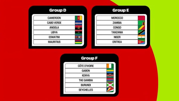  Eliminatoires de la Coupe du monde 2026 : le Sénégal logé dans le Groupe B