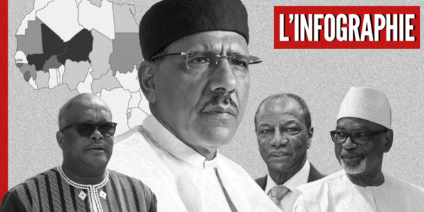 Coup d’État au Niger : Bazoum, dernière victime des putschs militaires ?