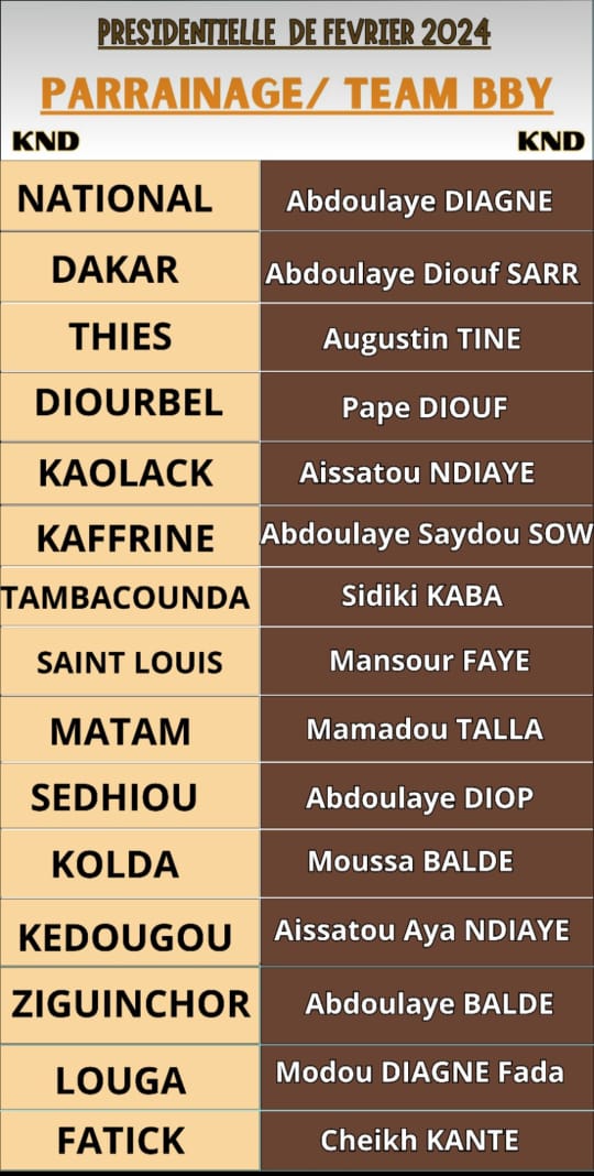 Présidentielle 2024 : Macky installe son état major