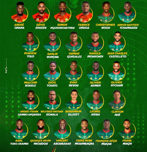 CAN 2024: une liste de 27 joueurs sans Eric Choupo-Moting pour le Cameroun CAN 2024: une liste de 27 joueurs sans Eric Choupo-Moting pour le Cameroun
