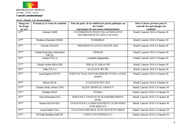 Présidentielle : reprise ce mardi de la procédure de vérifications des dossiers de 93 candidats Présidentielle : reprise ce mardi de la procédure de vérifications des dossiers de 93 candidats