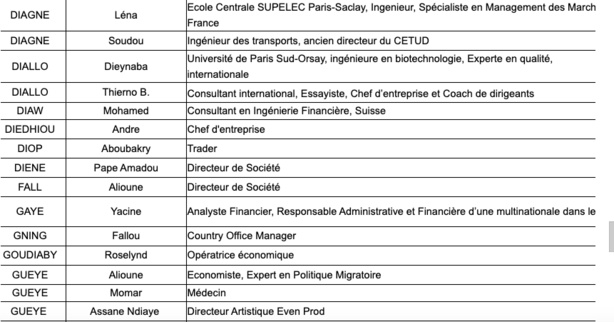 "De tous les candidats, c’est Karim Wade qui incarne le mieux cet espoir" (Cadres) "De tous les candidats, c’est Karim Wade qui incarne le mieux cet espoir" (Cadres)