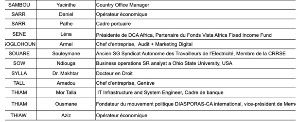 "De tous les candidats, c’est Karim Wade qui incarne le mieux cet espoir" (Cadres) "De tous les candidats, c’est Karim Wade qui incarne le mieux cet espoir" (Cadres)