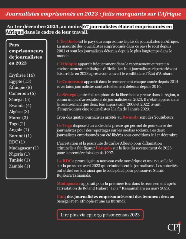 Journalistes emprisonnés : Le Sénégal prend la 5e place (rapport) 