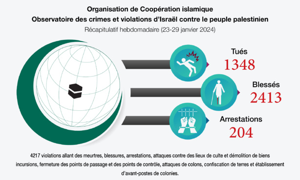 Crimes israéliens contre les palestiniens : l'OCI publie un rapport qui accable les 
