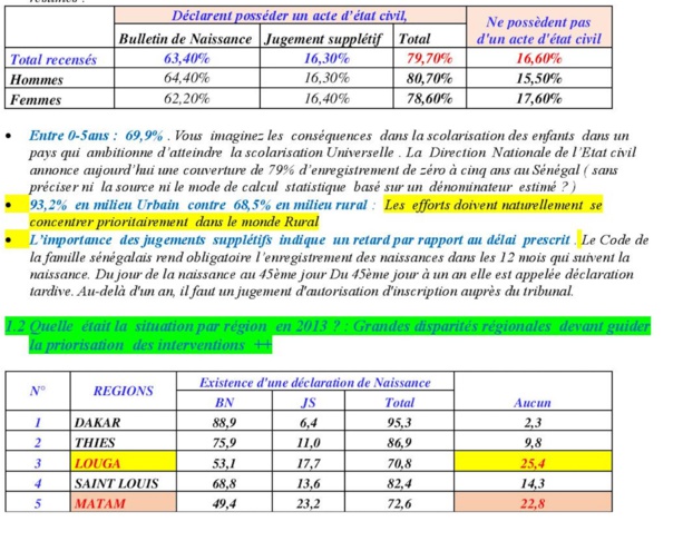 LE SYSTEME D’ETAT CIVIL : Un grand chantier pour le nouveau régime (Par Dr N’DOYE Seyni) LE SYSTEME D’ETAT CIVIL : Un grand chantier pour le nouveau régime (Par Dr N’DOYE Seyni)