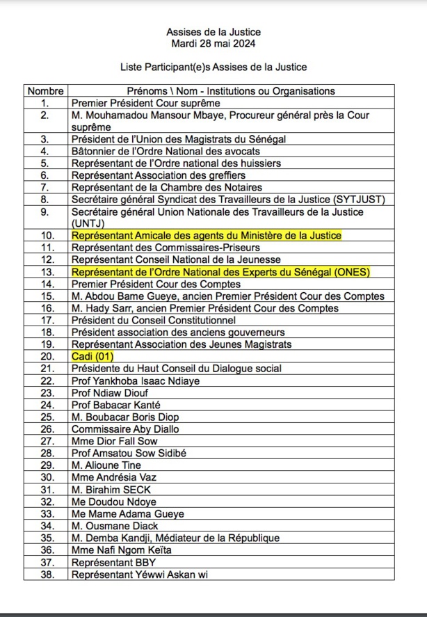 Assises de la Justice : Découvrez les 263 participants. Qui Sont-ils ? Assises de la Justice : Découvrez les 263 participants. Qui Sont-ils ?